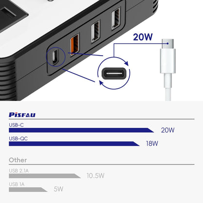 200W Car Power Inverter with USB-C Fast Charging Portable DC to AC Converter