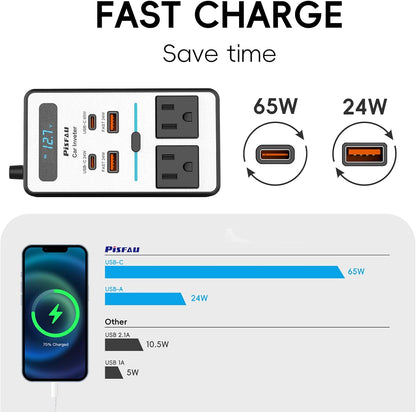 200W Car Power Inverter with USB-C Fast Charging Portable DC to AC Converter